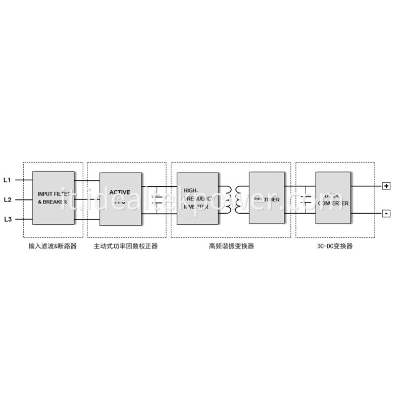 Bidirectional Power Supplies Block Diagram